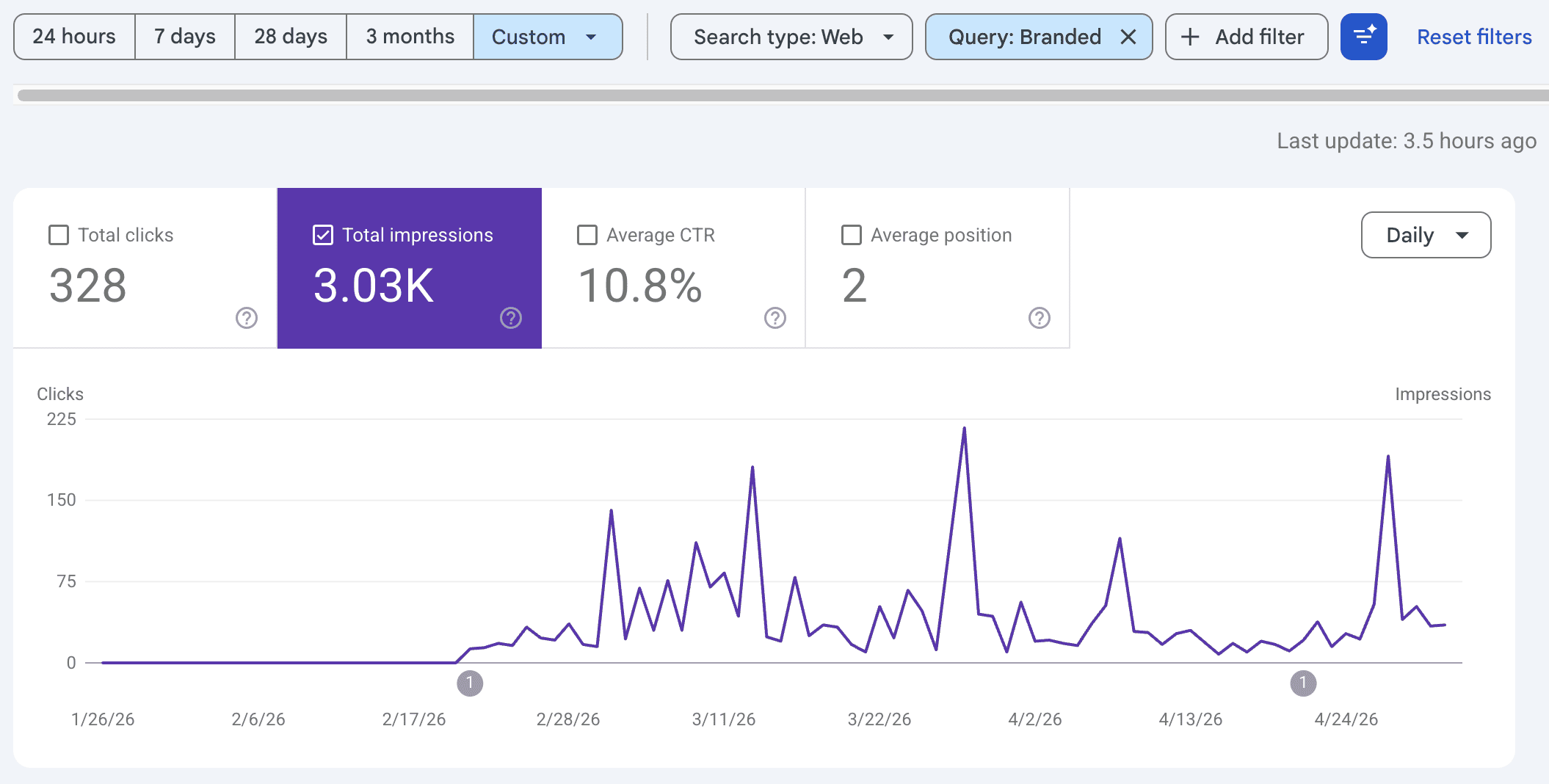 Google Search Console chart showing rising Karma.Domains brand search queries