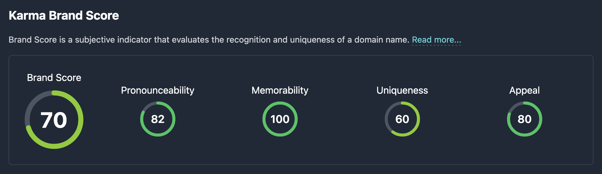 Alan raporunda Brand Score
