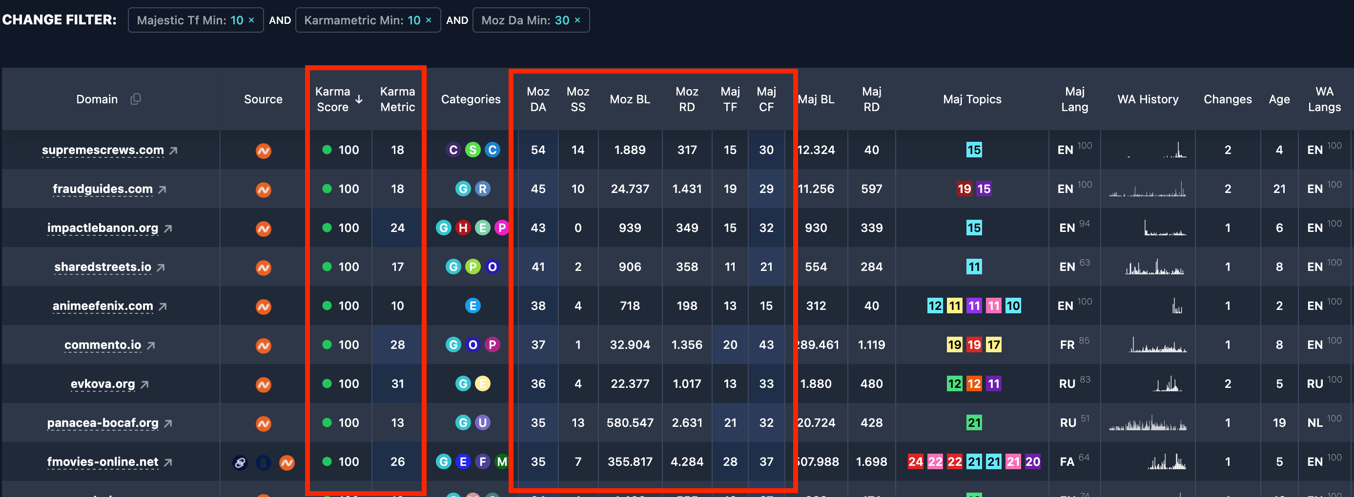Karma Metric, Karma Score and Domain Authority