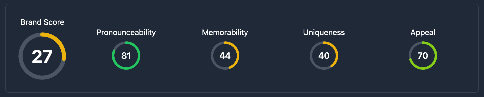 Karma Brand Score in Karma.Domains