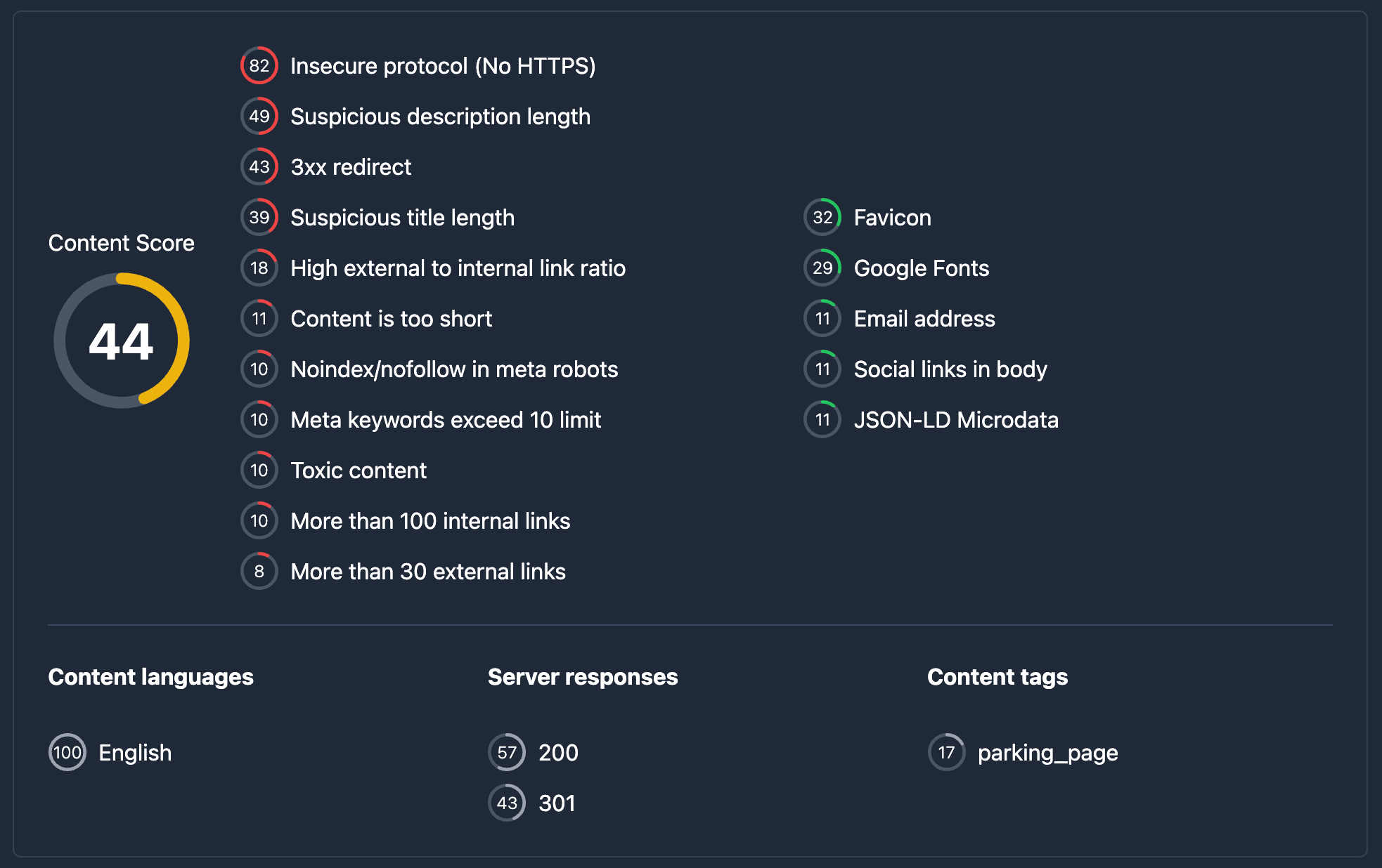 Karma Content Score in Karma.Domains