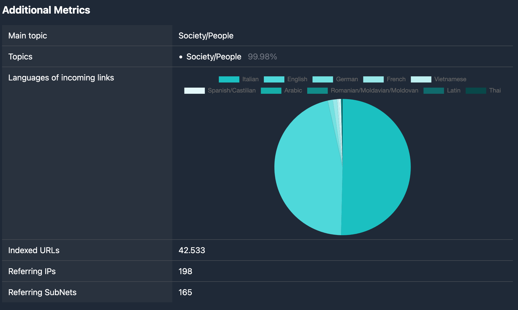 Additional Metrics in the Karma.Domains report