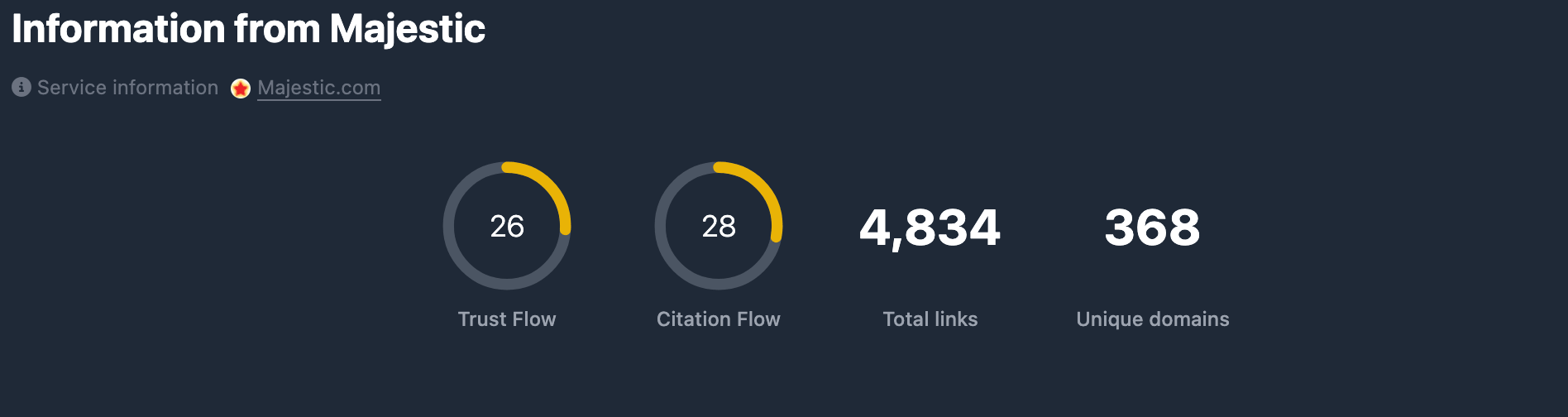 Main metrics in the Karma.Domains report