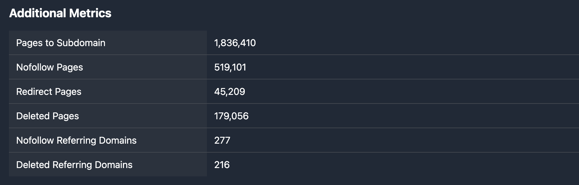 Additional Metrics in the Karma.Domains report