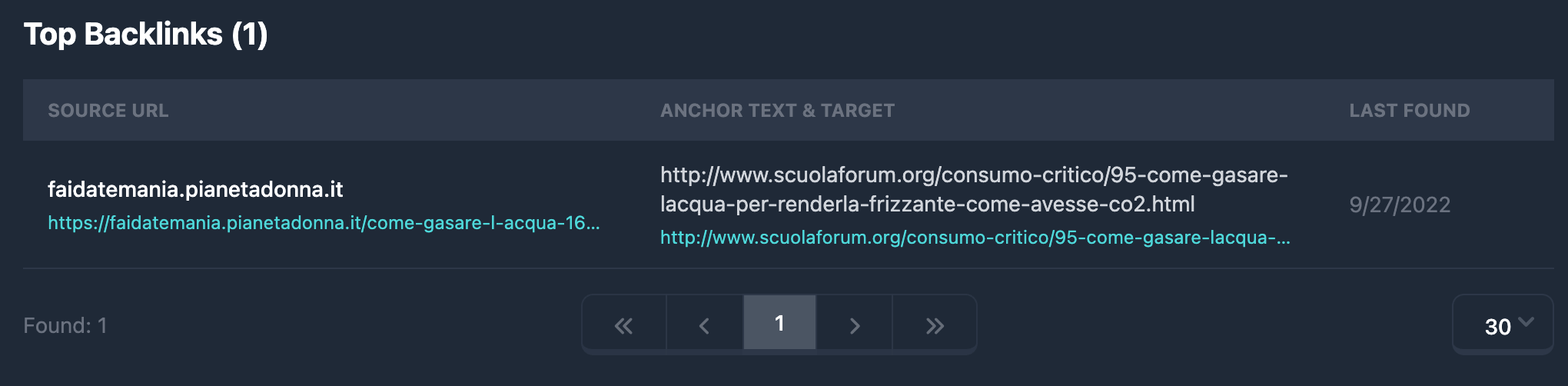 Top Backlinks in the Karma.Domains report