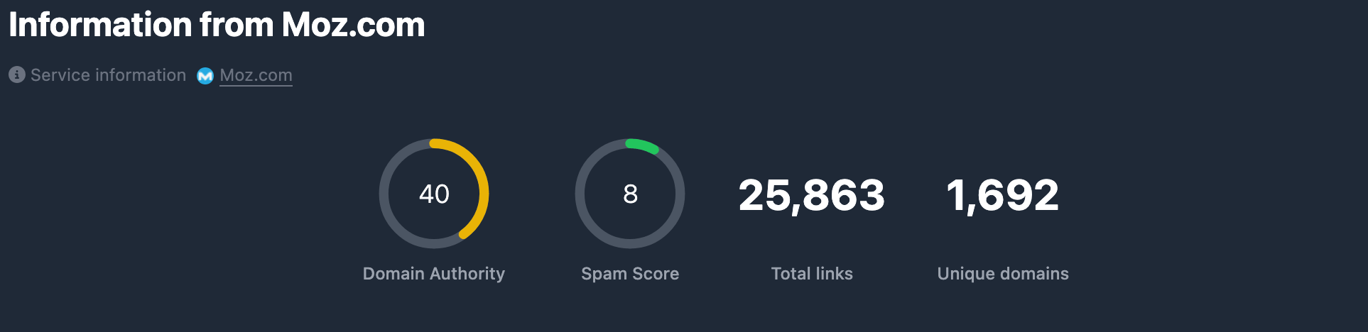 Main metrics in the Karma.Domains report