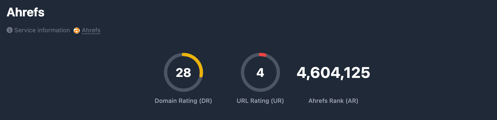 Karma.Domains raporunda Ahrefs sekmesi