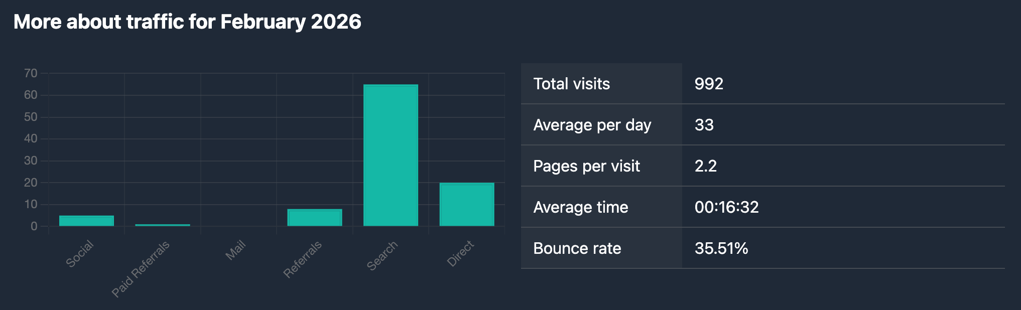 Traffic sources and engagement in the Karma.Domains report