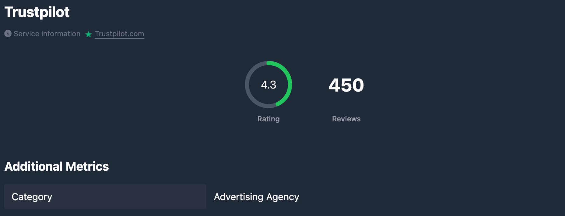 Karma.Domains raporunda Trustpilot sekmesi