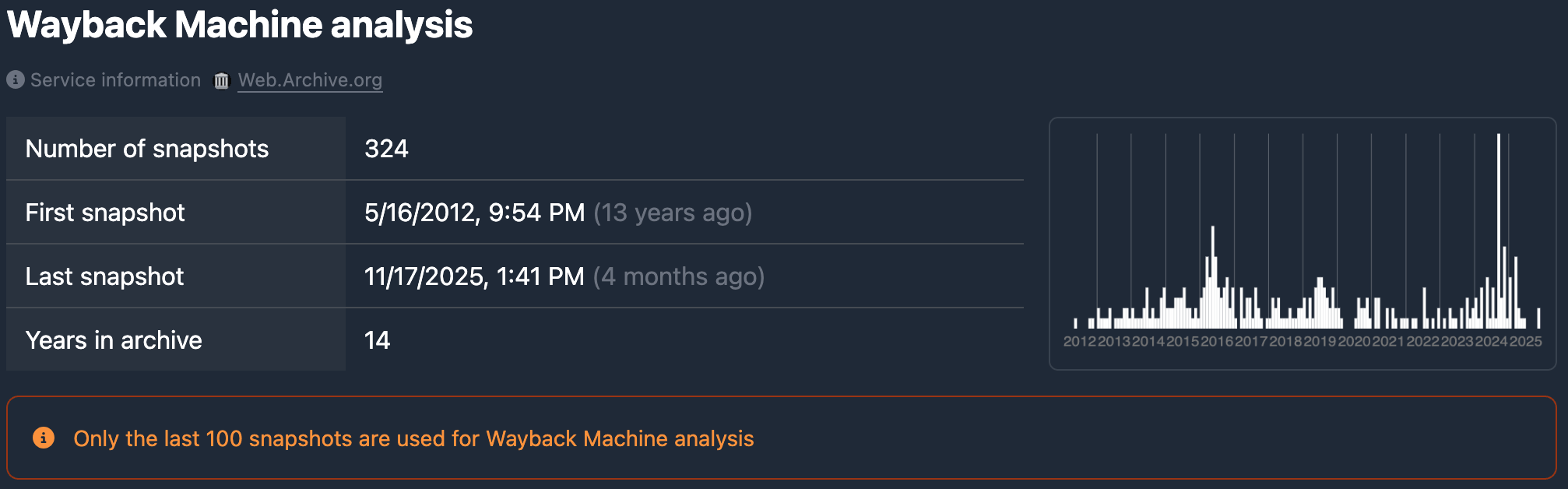 Wayback Machine tab in the Karma.Domains report