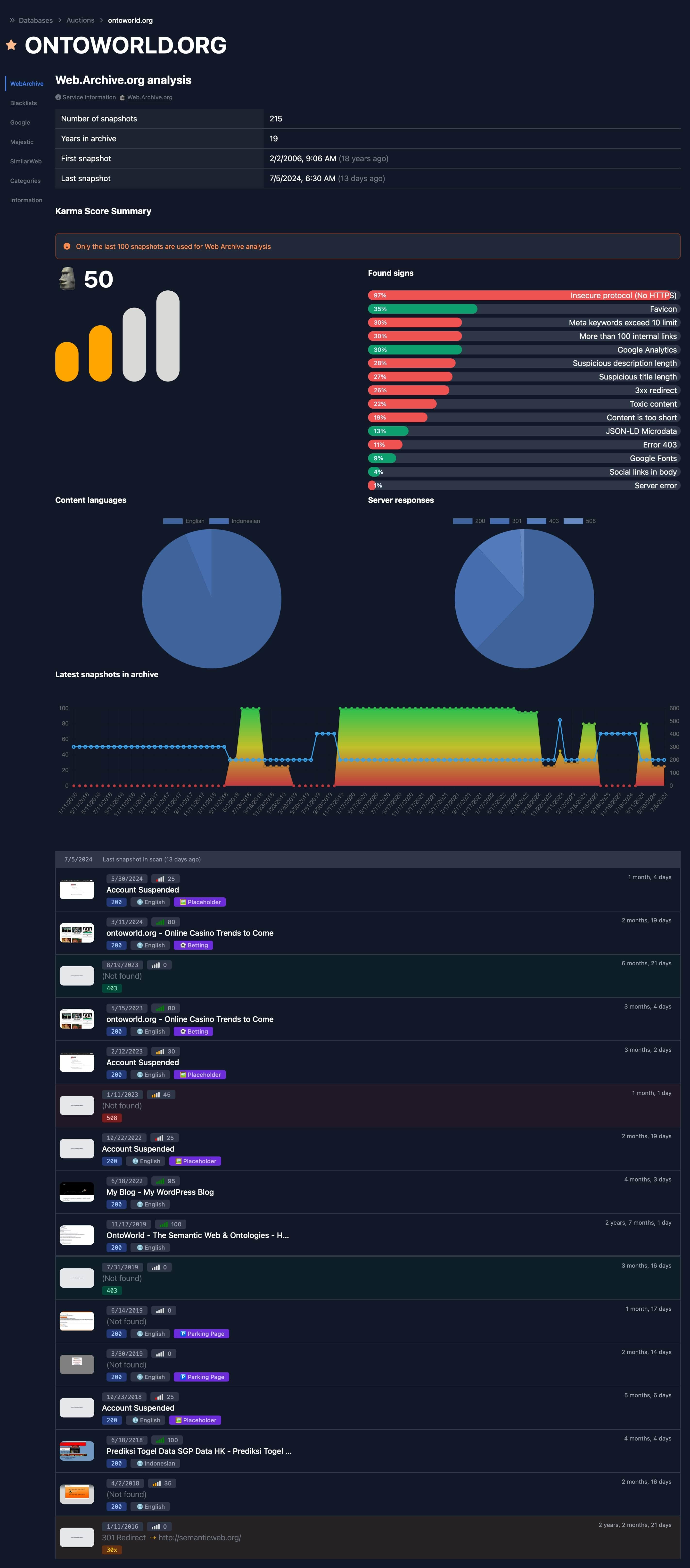Domain report