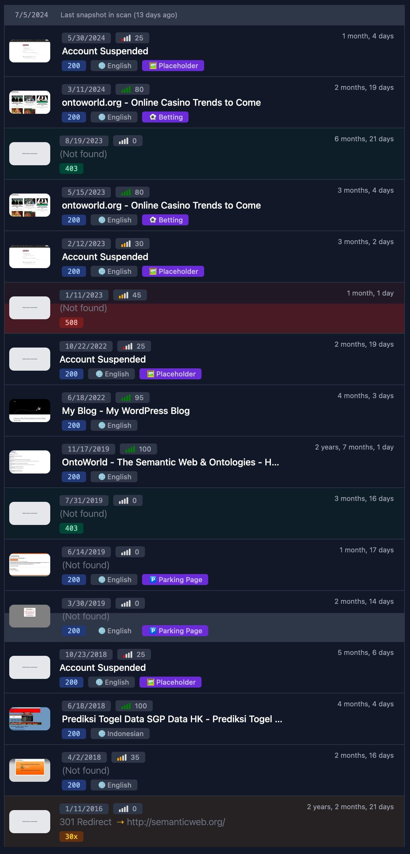 Domains Report Timeline