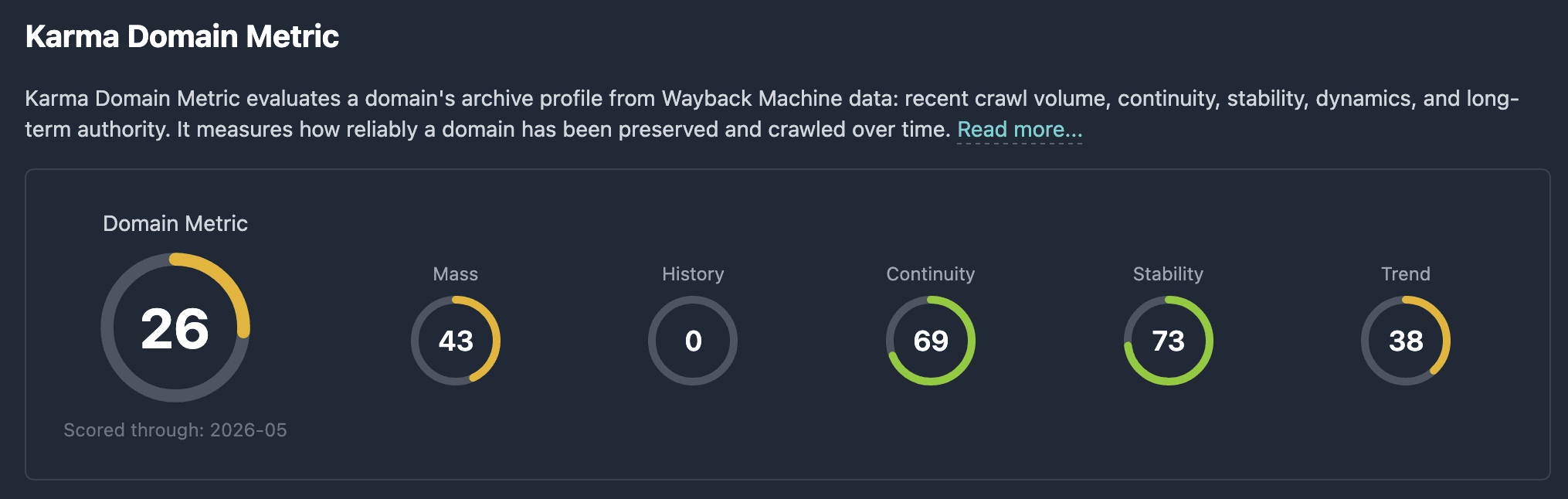 Karma Domain Metric